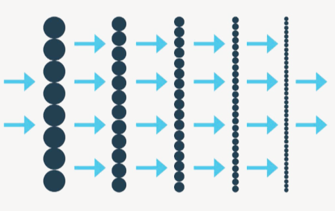 Schéma de la filtration multi-couches